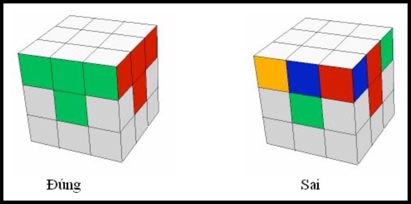 Công thức giải Rubik 3x3 tầng 1 Công thức giải Rubik 3x3 tầng 1