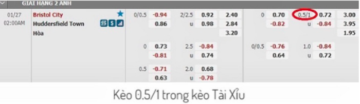 Kèo bóng 0 5/1 trong kèo Tài Xỉu Kèo bóng 0 5/1 trong kèo Tài Xỉu